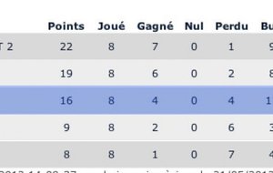 Moins de 13 ans 1ère division départementale